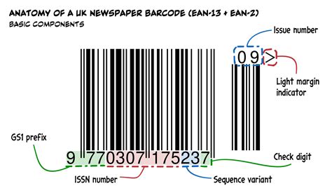racing newspaper barcode|Barcodes – papersdirect.